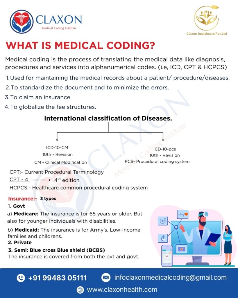 What is Medical Coding?
